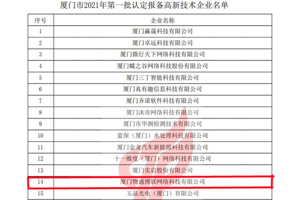 物通博聯(lián)獲評(píng)2021年第一批高新技術(shù)企業(yè)，再次榮獲“高新技術(shù)企業(yè)” 殊榮。