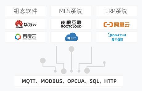 物通博聯(lián)物聯(lián)網云平臺