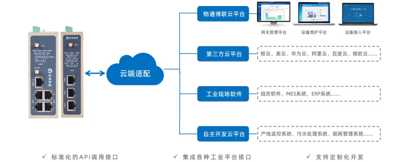 工業(yè)物聯(lián)網(wǎng)解決方案：遠程組態(tài)監(jiān)控管理系統(tǒng)